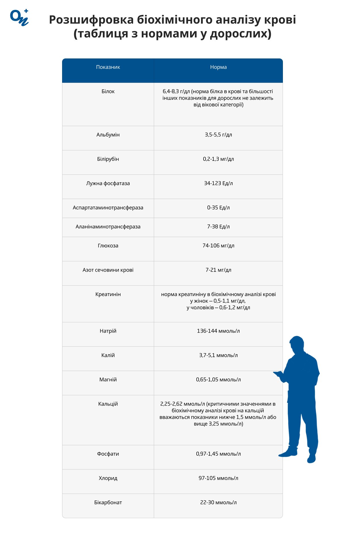 Таблиця розшифрування біохімічного аналізу крові у дорослих