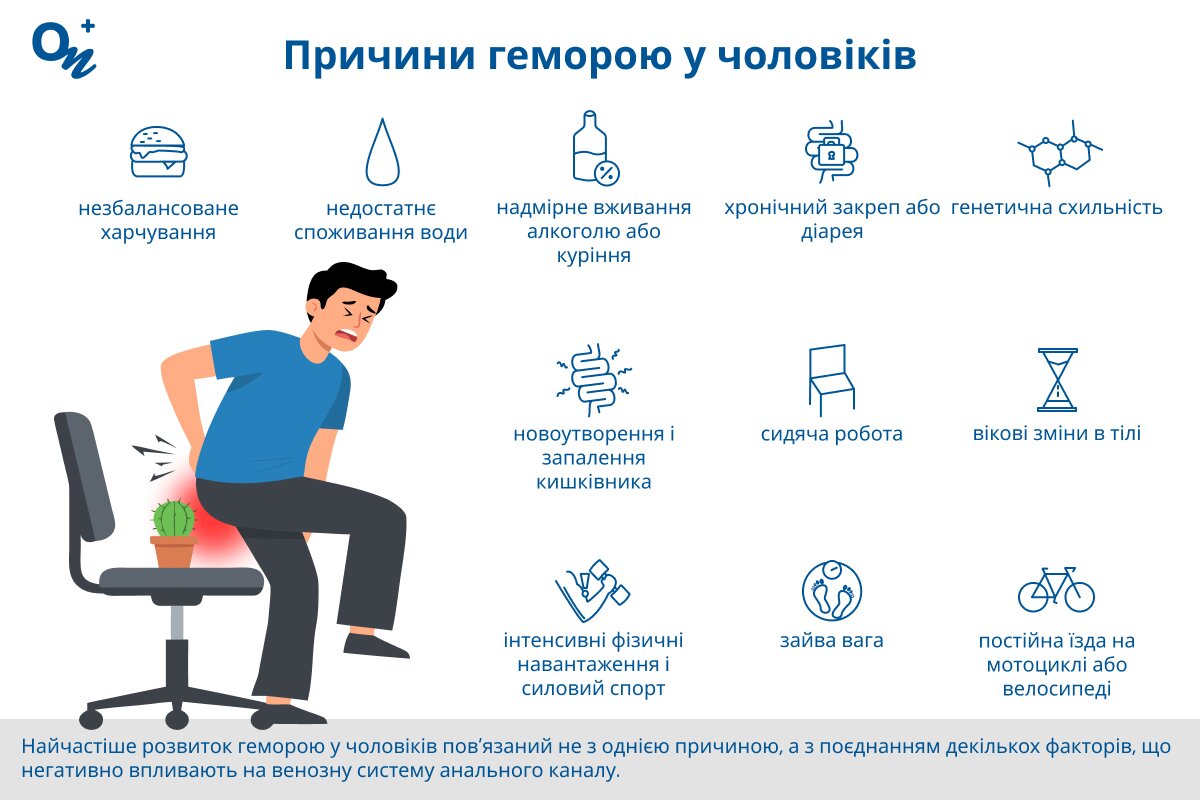 Які причини геморою у чоловіків?