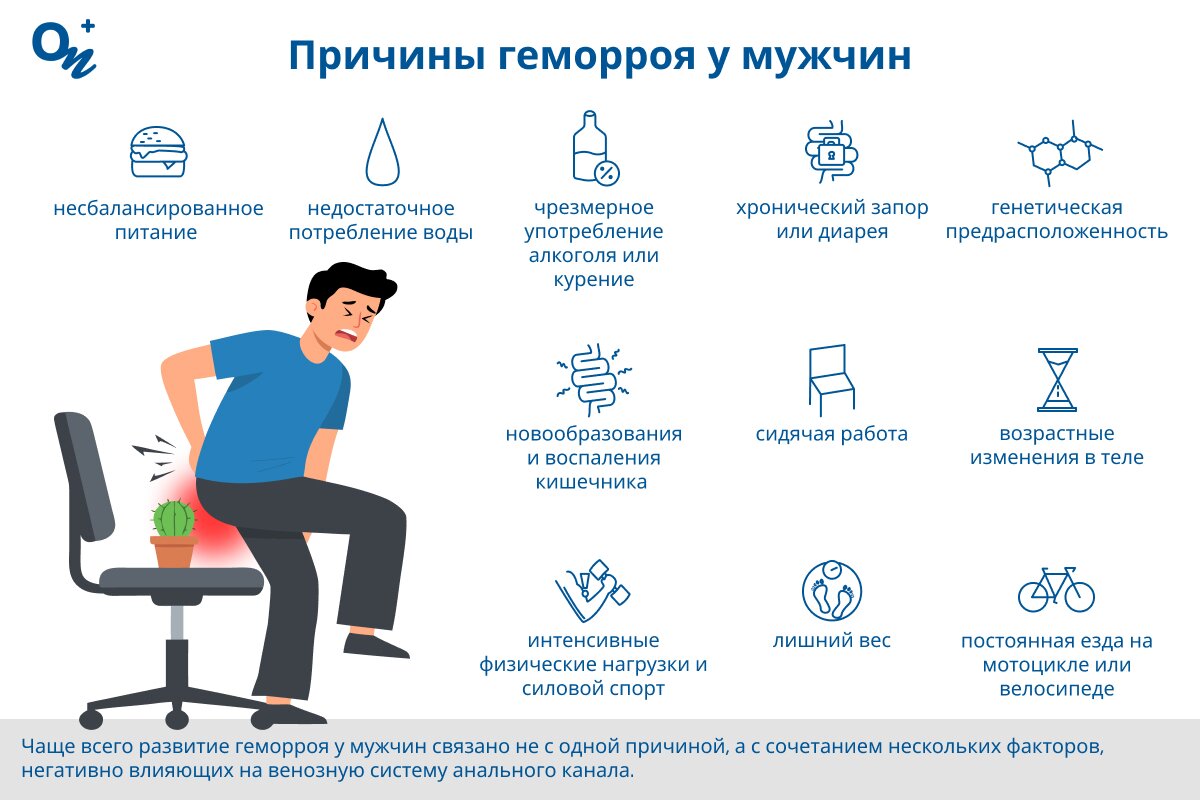 Какие причины геморроя у мужчин?
