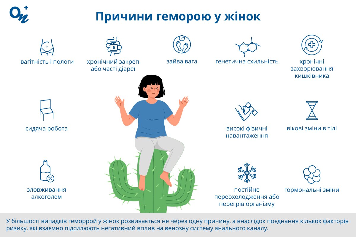 Які причини геморою у жінок?