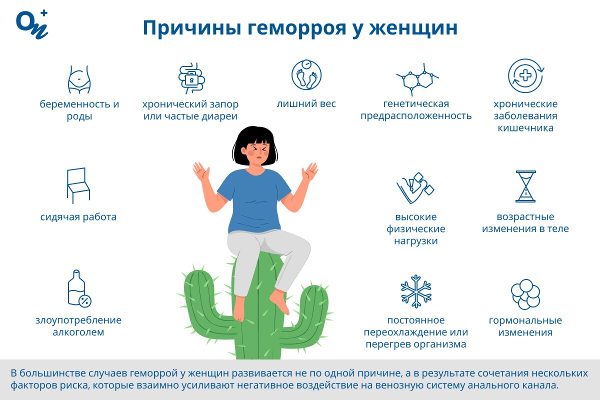 Какие причины геморроя у женщин?