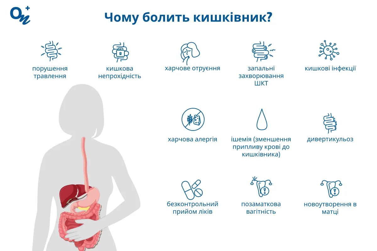 Чому болить кишківник?