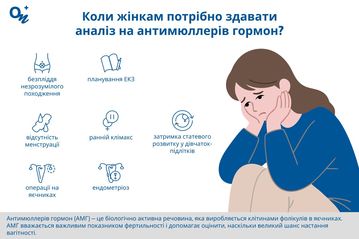 В яких випадках треба здавати кров на антимюллерів гормон (АМГ)?
