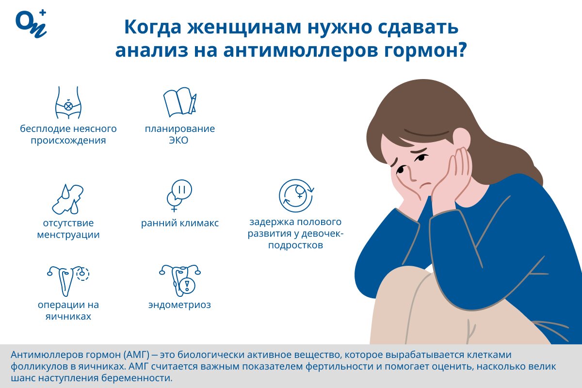В каких случаях нужно сдавать кровь на антимюллеров гормон (АМГ)?
