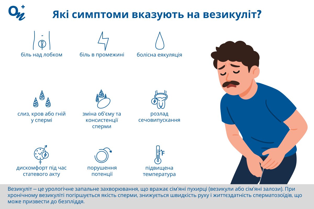 Як зрозуміти, що у вас везикуліт?