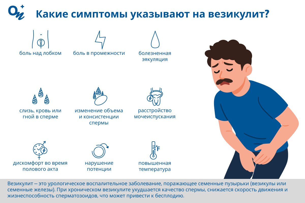 Как понять, что у вас везикулит?