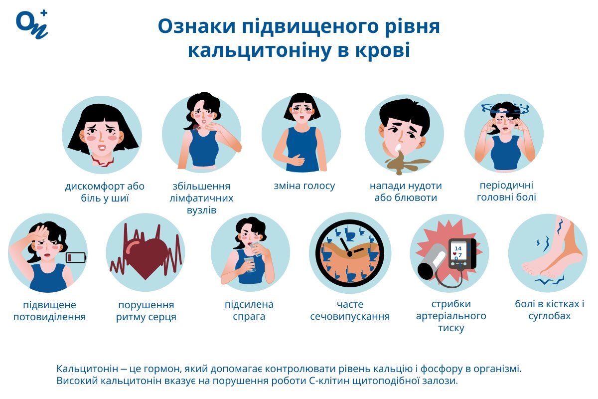Які симптоми при підвищеному рівні кальцитоніну?