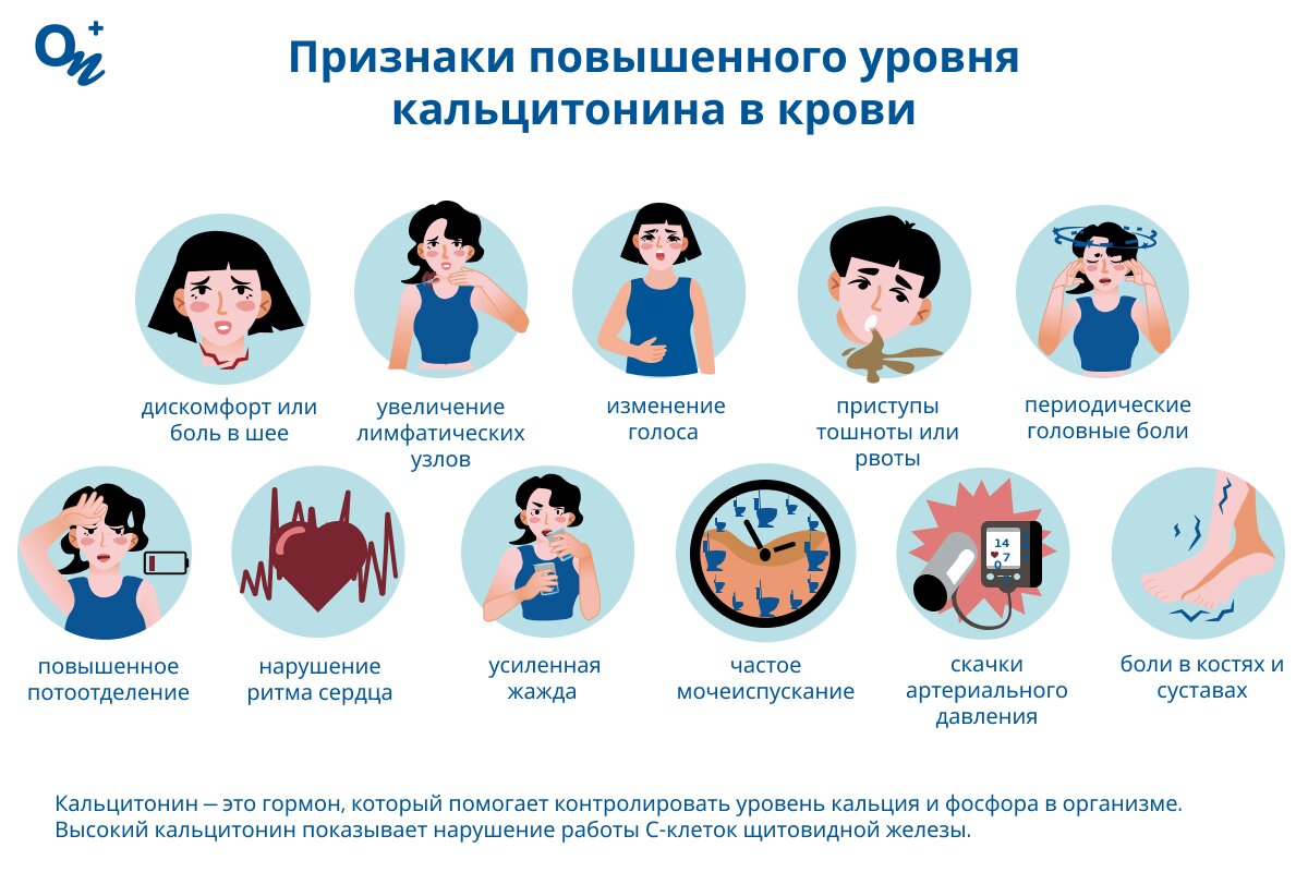 Какие симптомы при повышенном уровне кальцитонина?