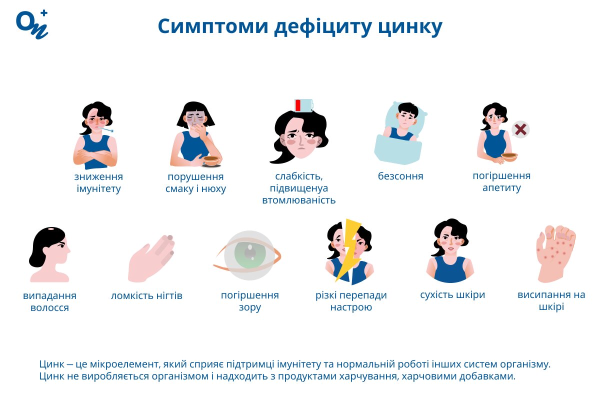 Як відчувається дефіцит цинку в організмі?