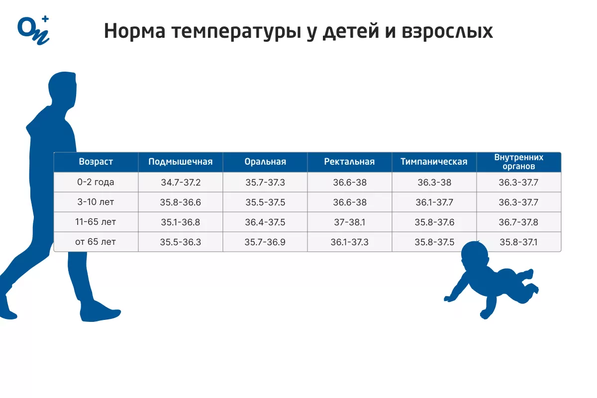 Температура 38,8 °С у взрослых и детей - способы лечения | Ринза®