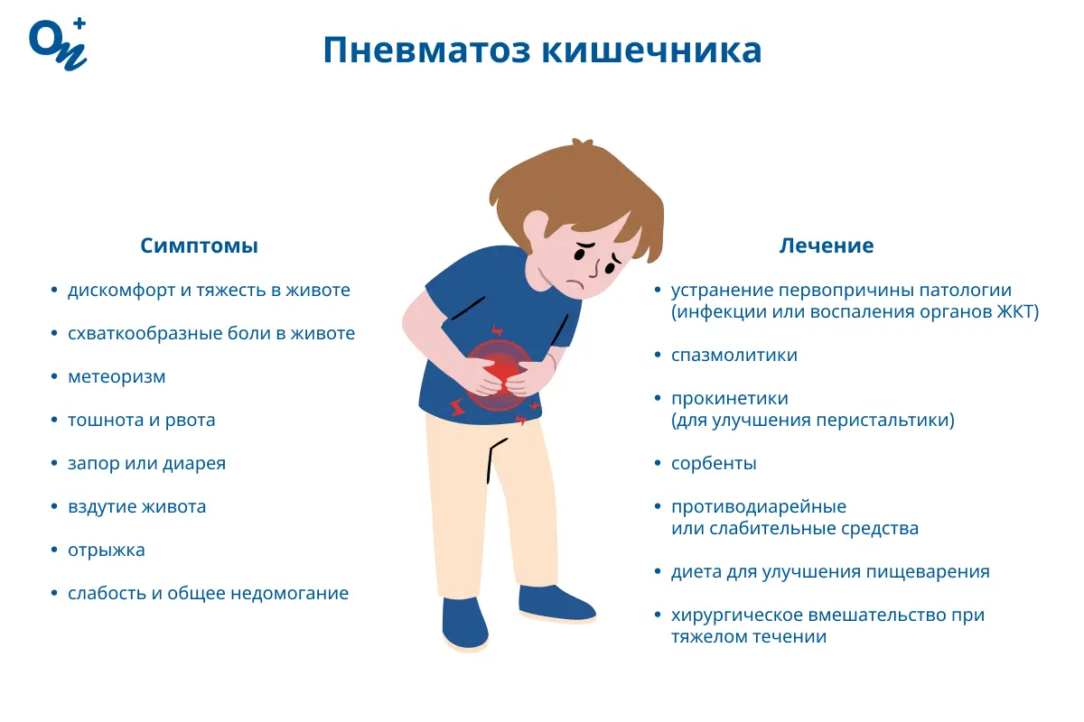 Пневматоз кишечника