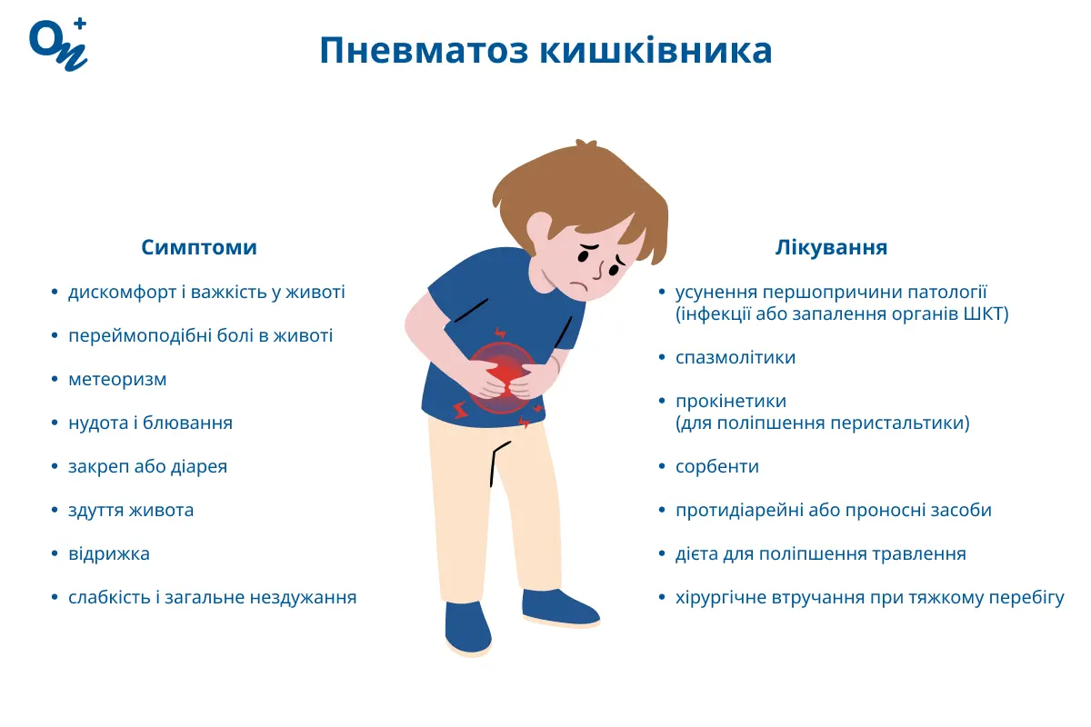 Пневматоз кишківника