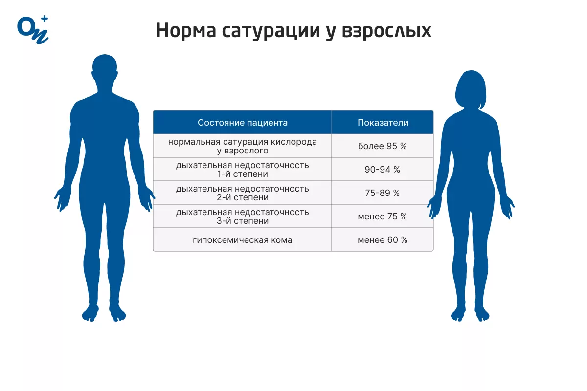 Как пользоваться кислородным концентратором — блог медицинского центра ОН  Клиник