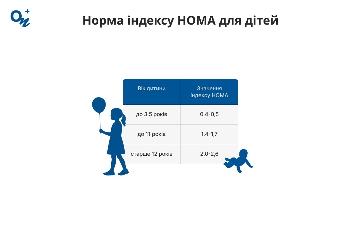 Норма індексу НОМА для дітей