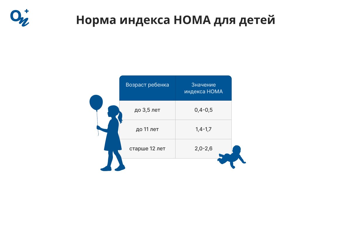 Норма индекса НОМА для детей