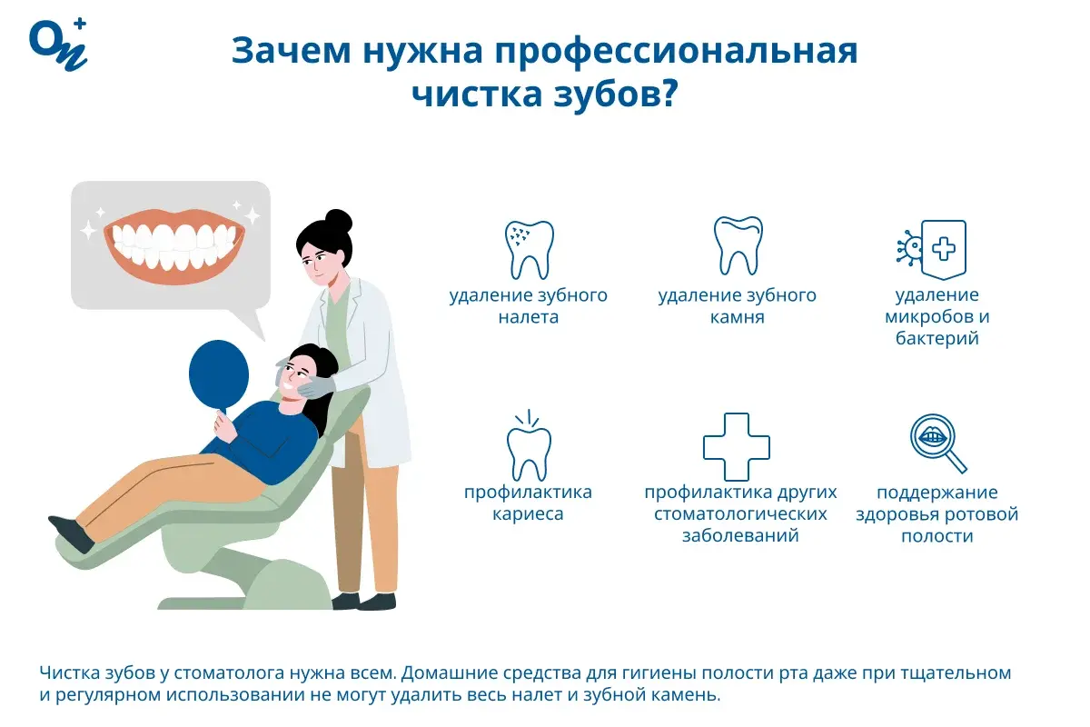 Зачем нужна профессиональная чистка зубов?