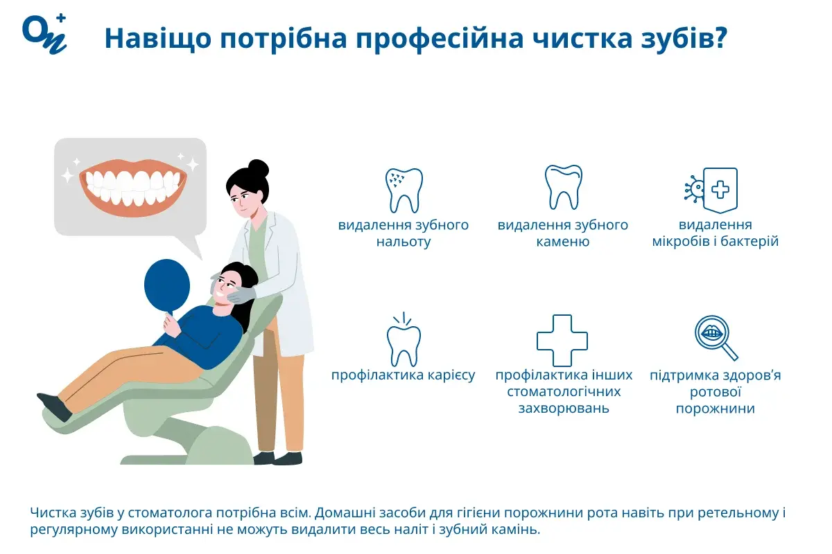 Навіщо потрібна професійна чистка зубів?