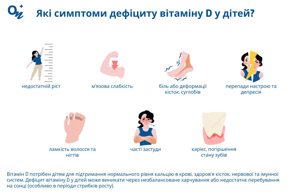 Симптоми дефіциту вітаміну D у дітей