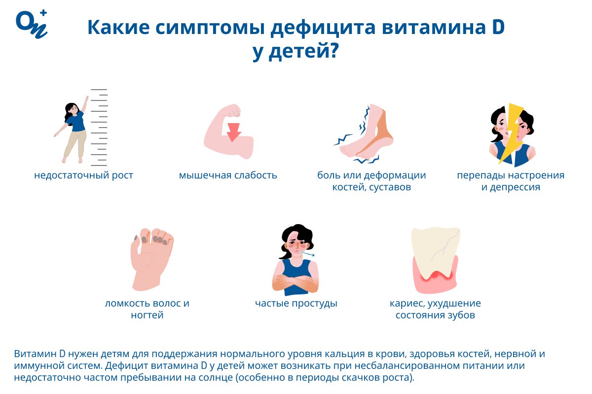 Симптомы дефицита витамина D у детей