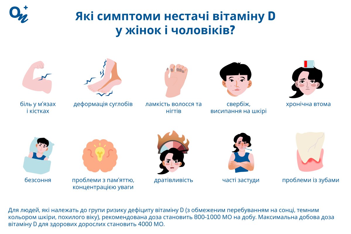 Симптоми дефіциту вітаміну D у дорослих