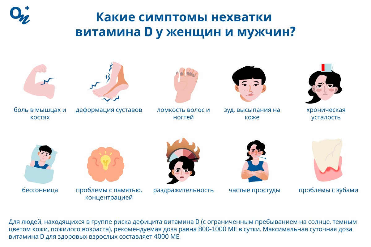 Симптомы дефицита витамина D у взрослых