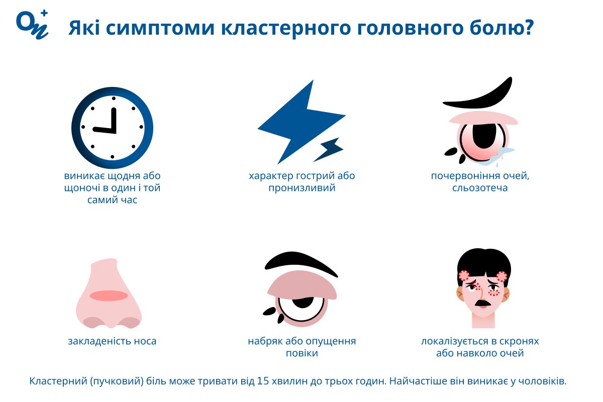 Симптоми кластерного головного болю