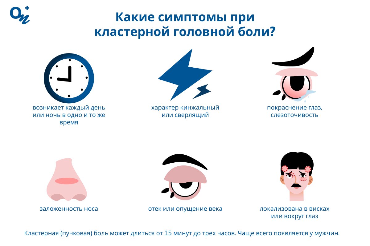 Симптомы кластерной головной боли