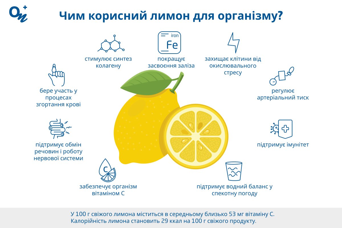 Чим корисні лимони для здоров’я?