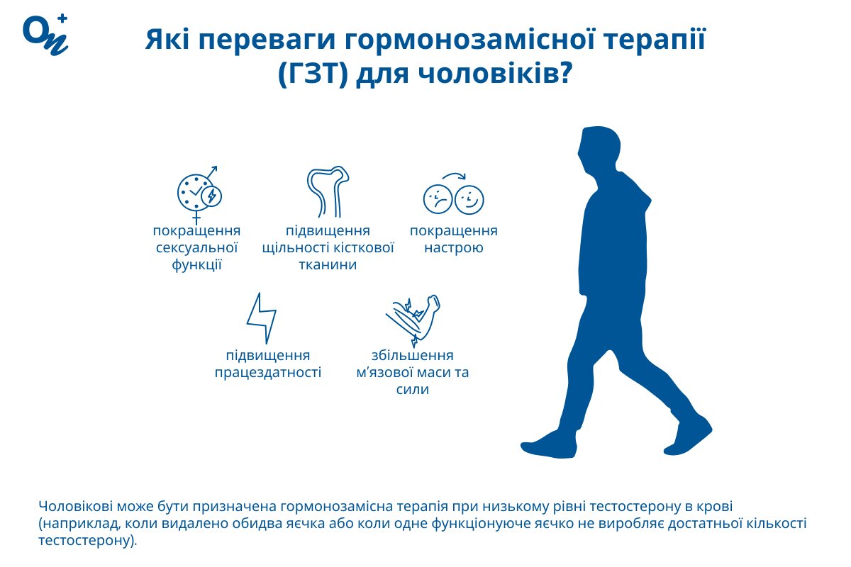 Які переваги ГЗТ для чоловіків?
