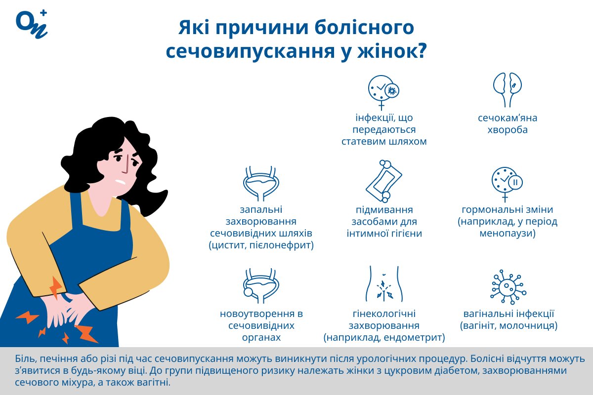 Причини болісного сечовипускання у жінок