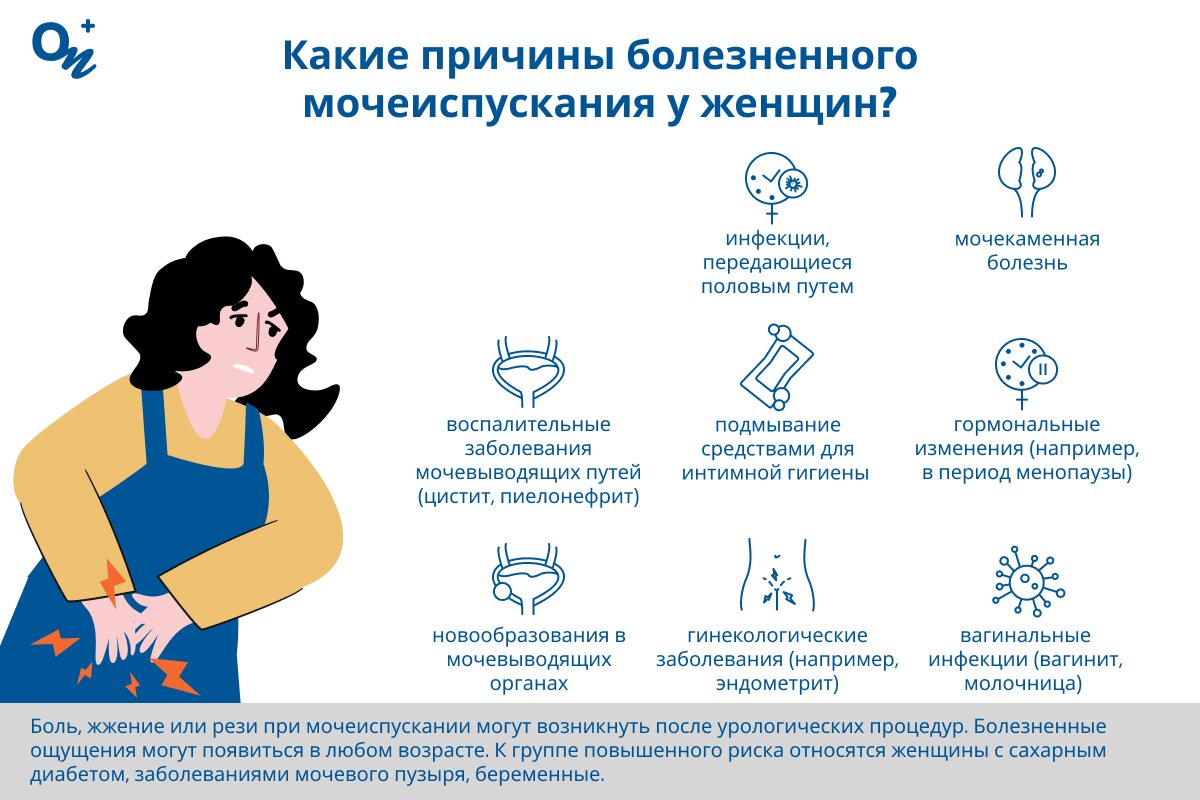 Причины болезненного мочеиспускания у женщин