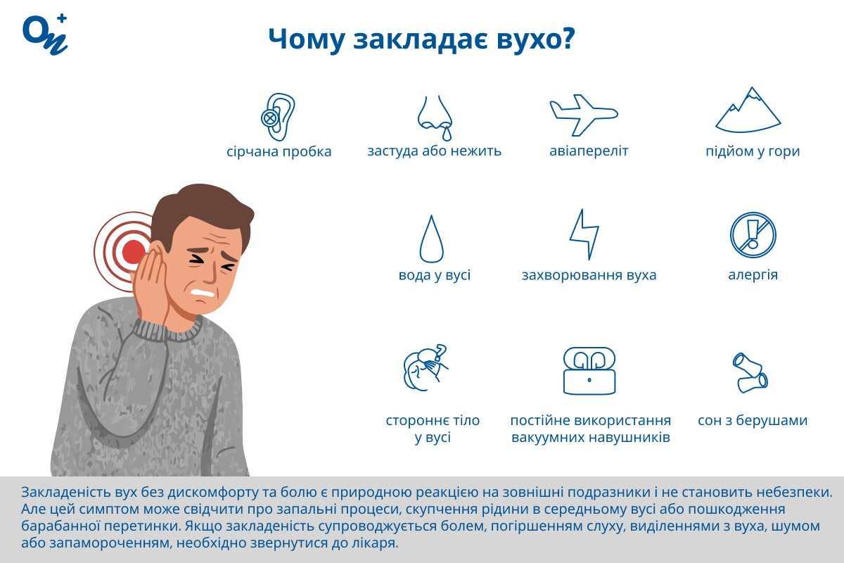 Які причини закладеності вух?