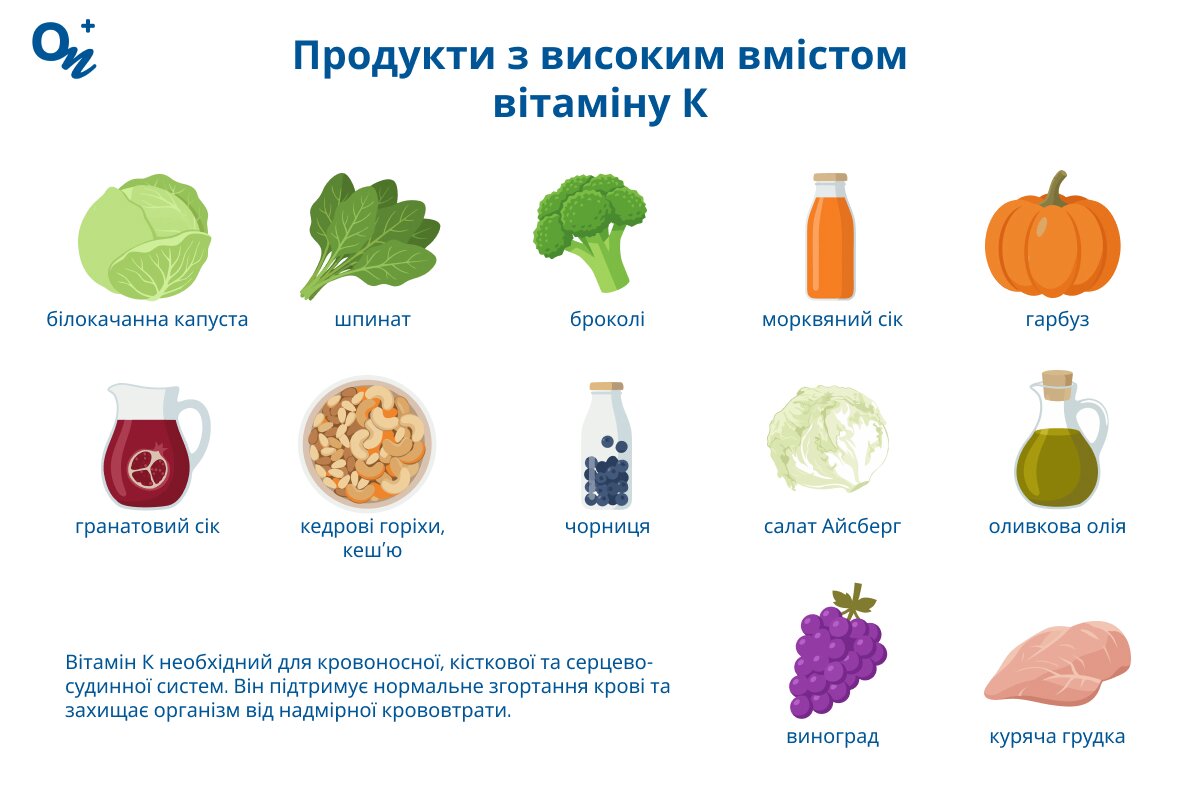 У яких продуктах багато вітаміну К?