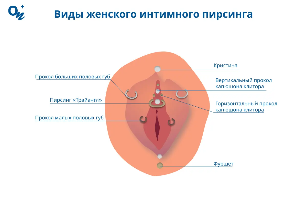 Женский интимный пирсинг
