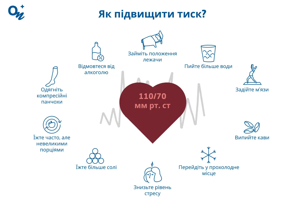 Як підвищити тиск?