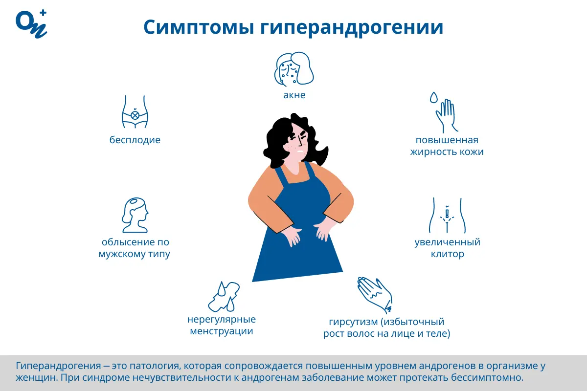 Гиперандрогения