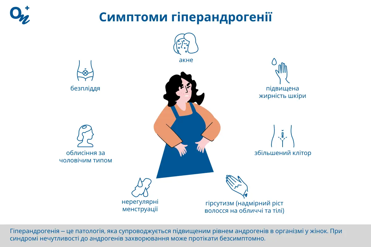 Гіперандрогенія