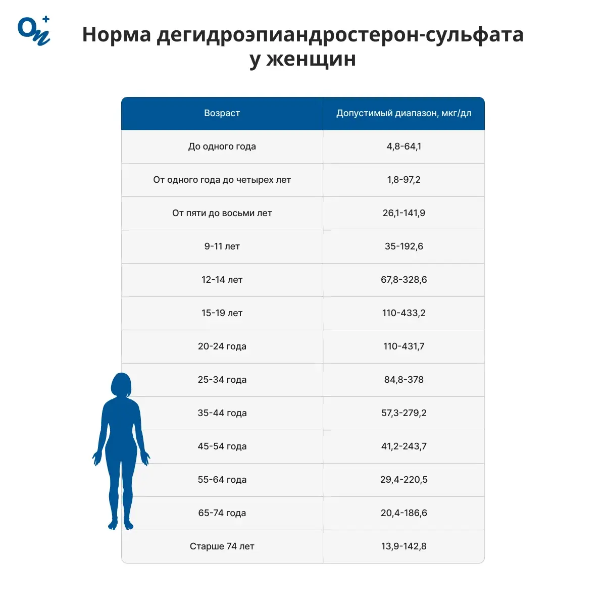 Норма дегидроэпиандростерон-сульфата у женщин