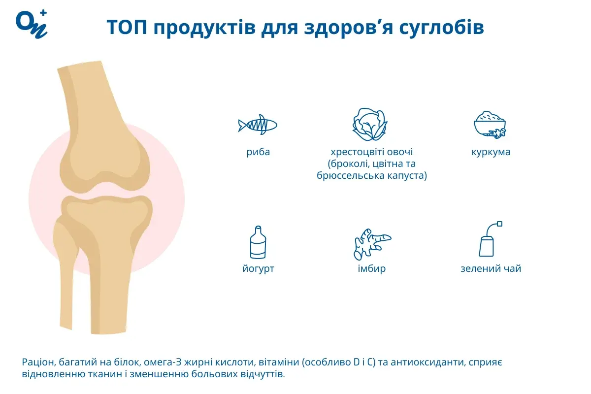 Продукти здоров'я суглобів