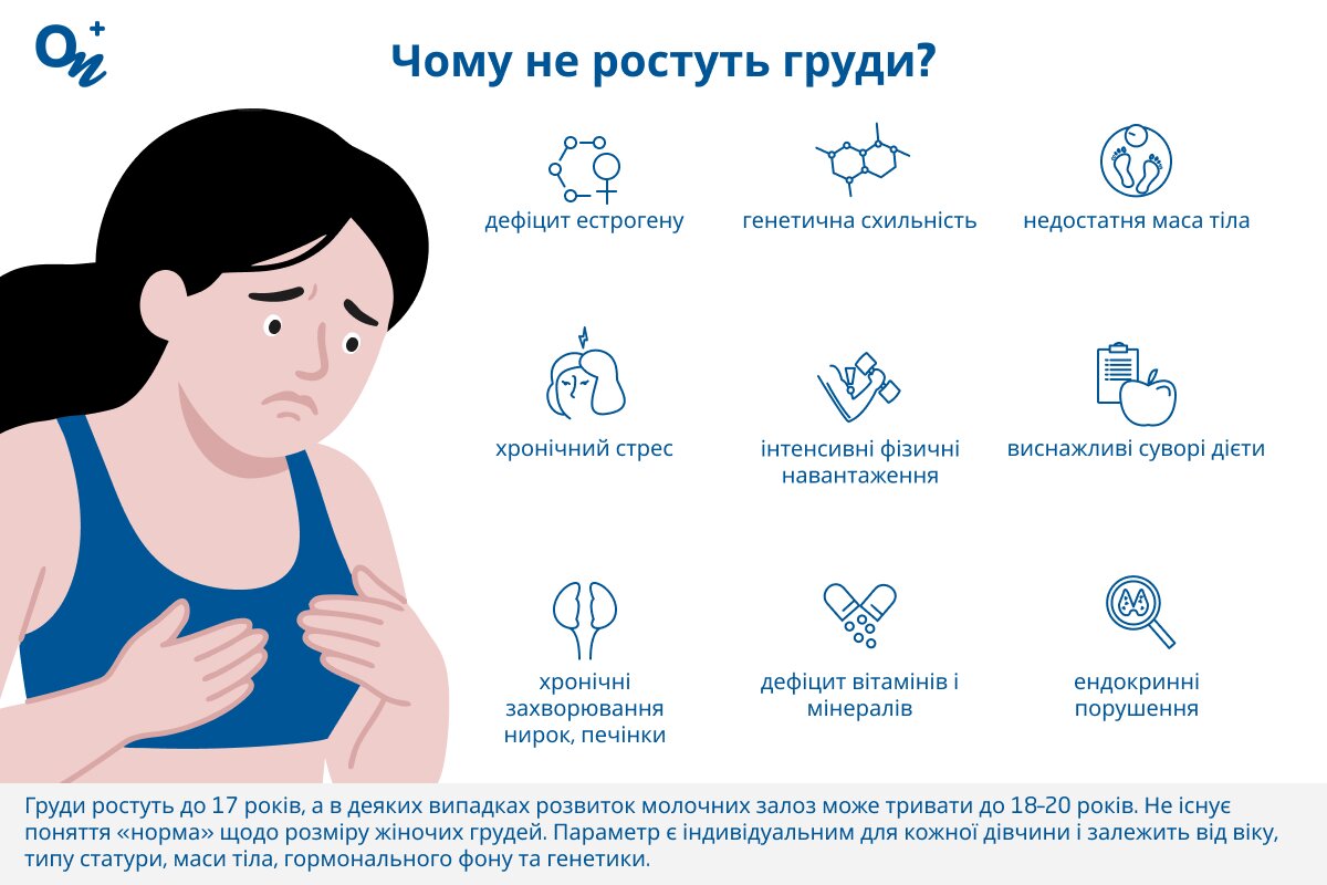 Чому не ростуть груди?