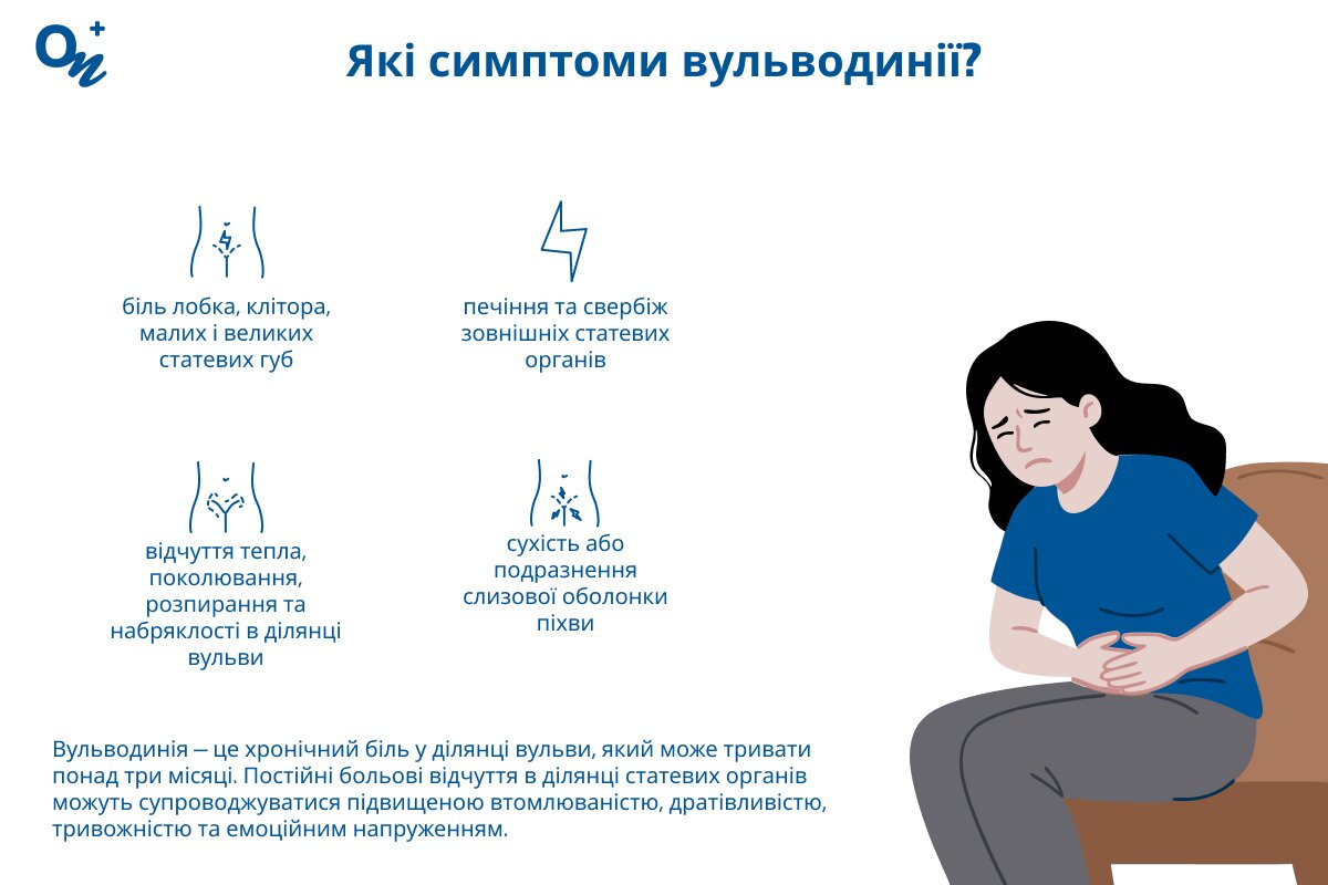Симптоми вульводинії