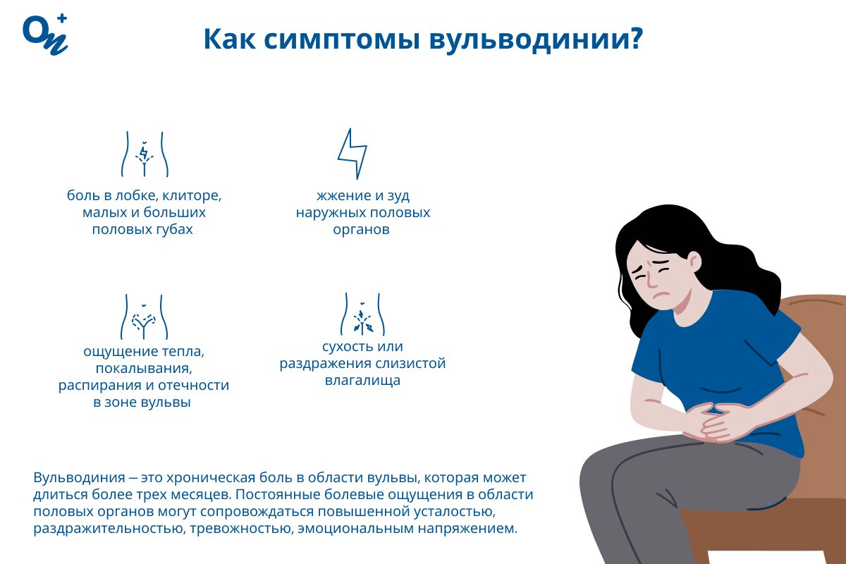 Симптомы вульводинии