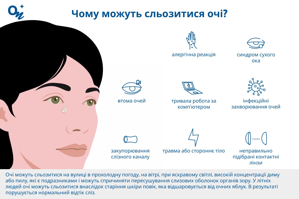Чому сльозяться очі?