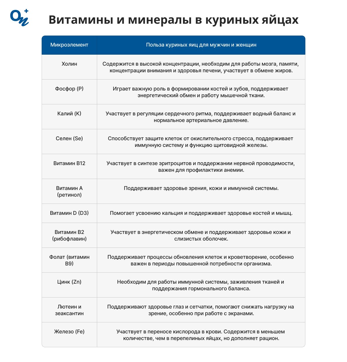 Какие витамины и минералы содержатся в куриных яйцах?