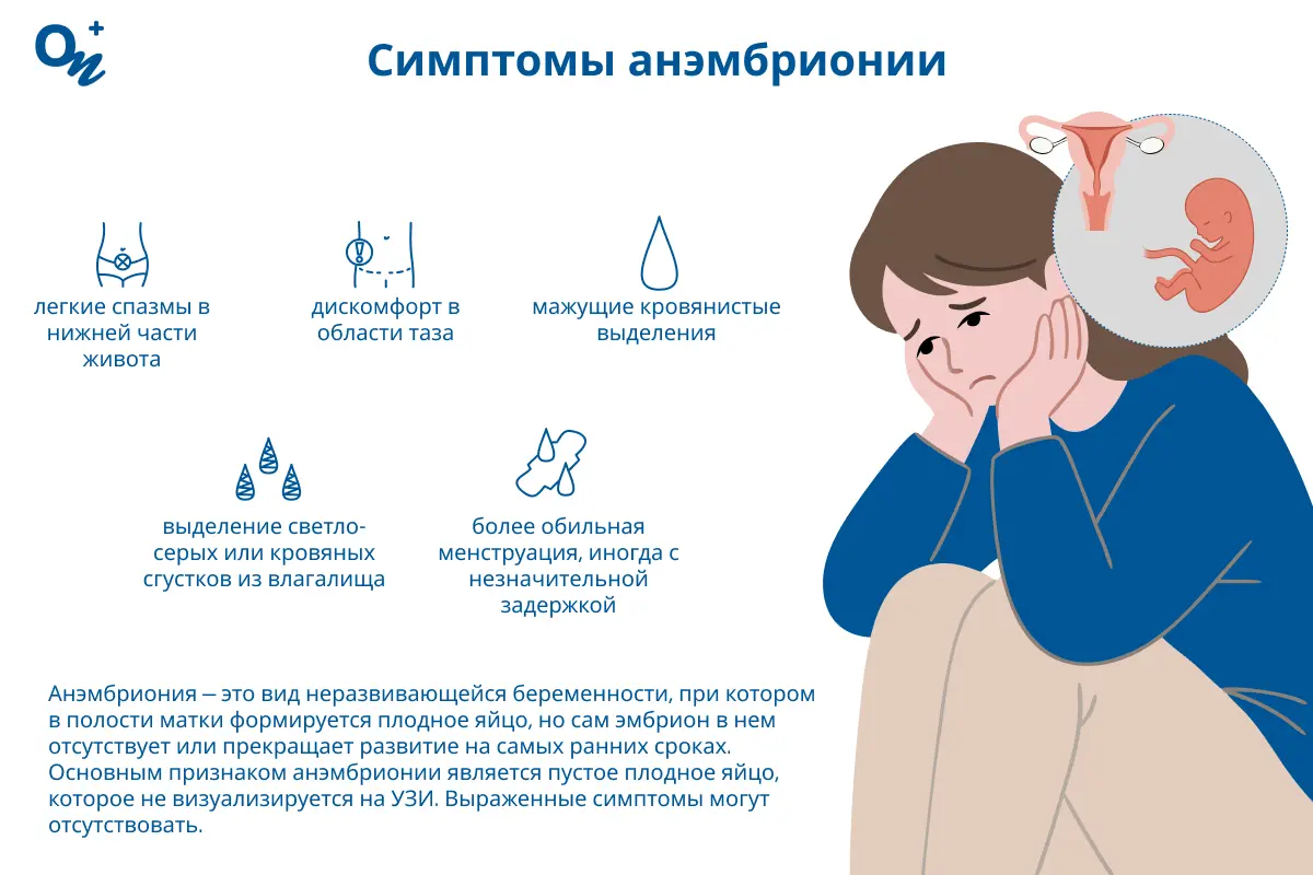 Анэмбриония