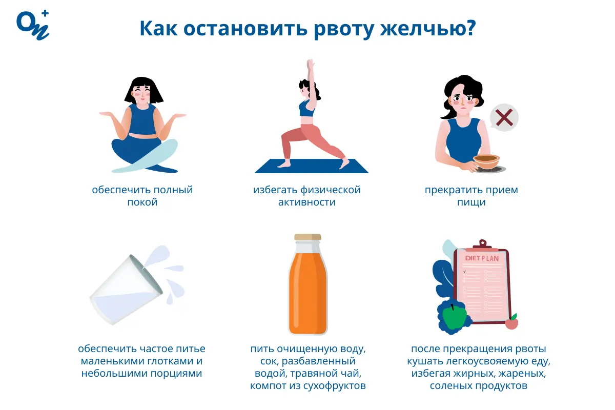 Как остановить рвоту желчью?