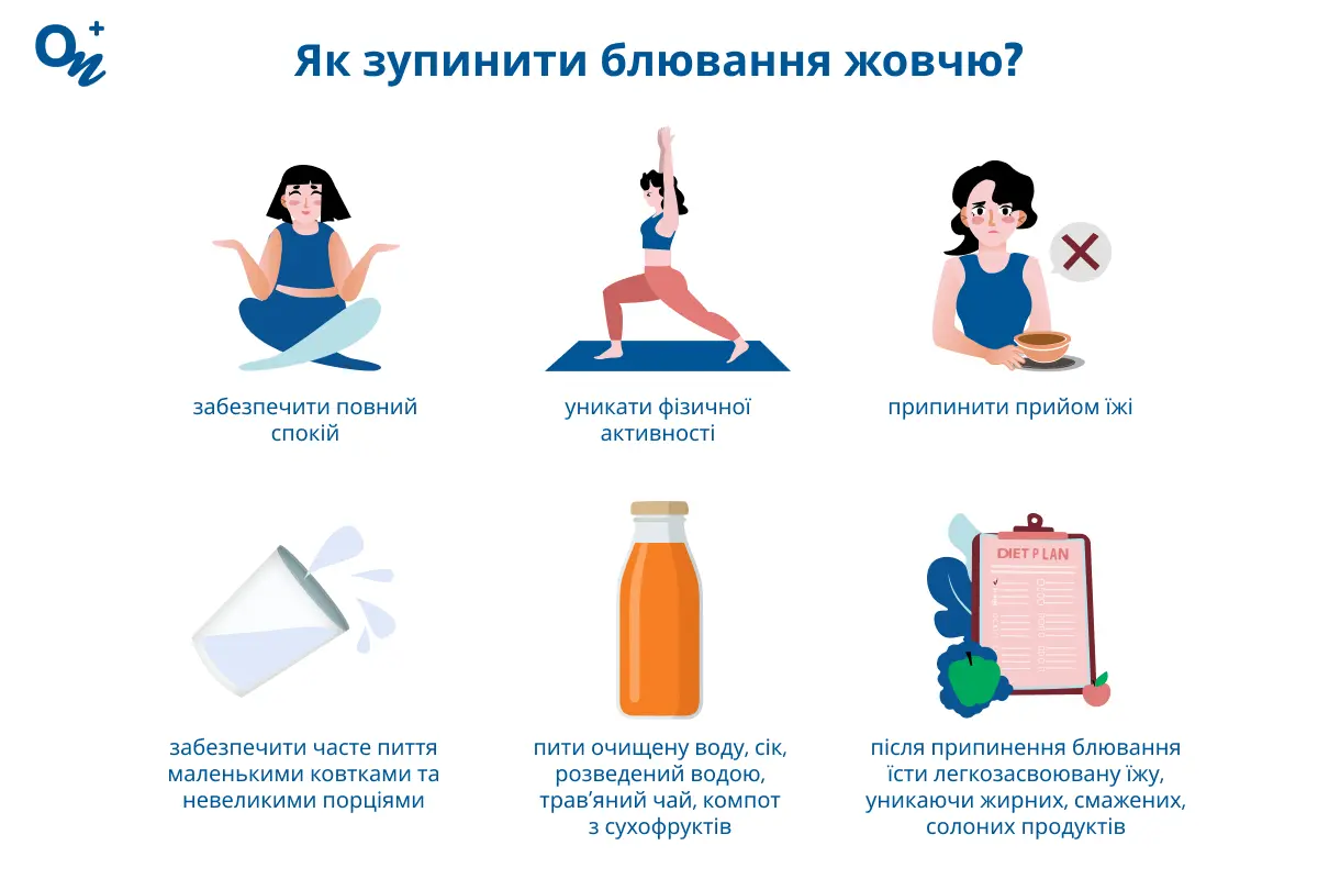 Як зупинити блювання жовчю?