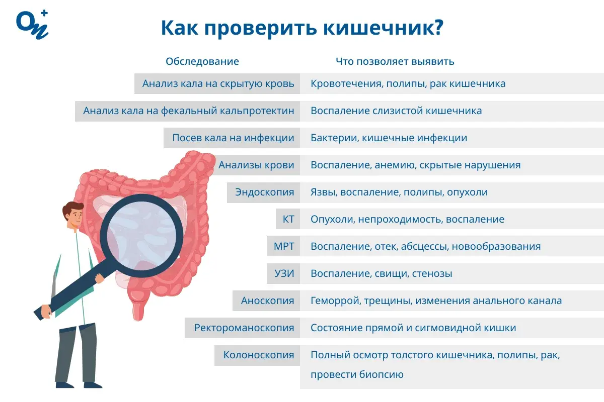 Как проверить кишечник?