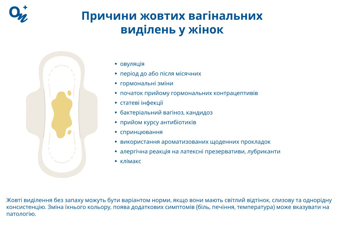Які причини жовтих виділень у жінок?