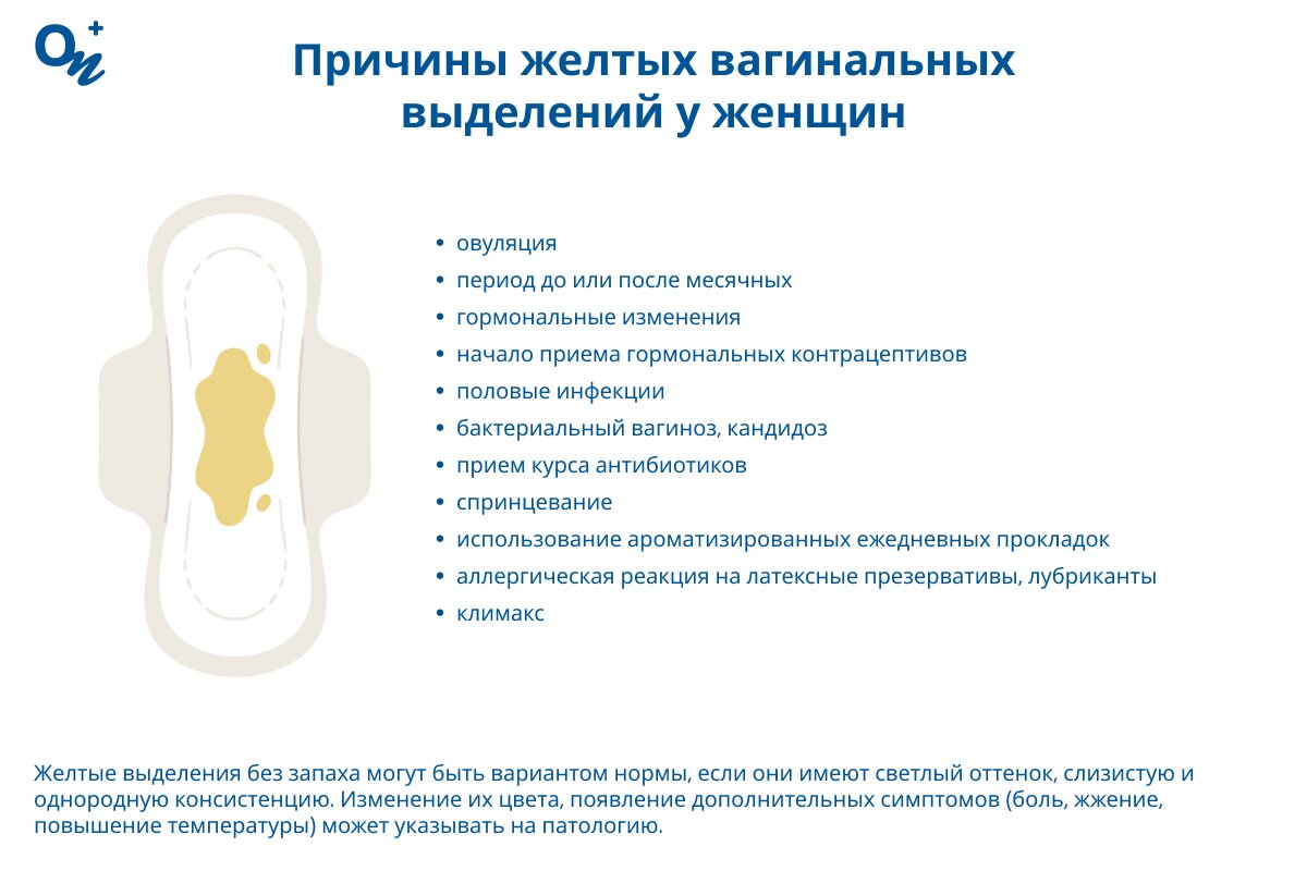 Какие причины желтых выделений у женщин?